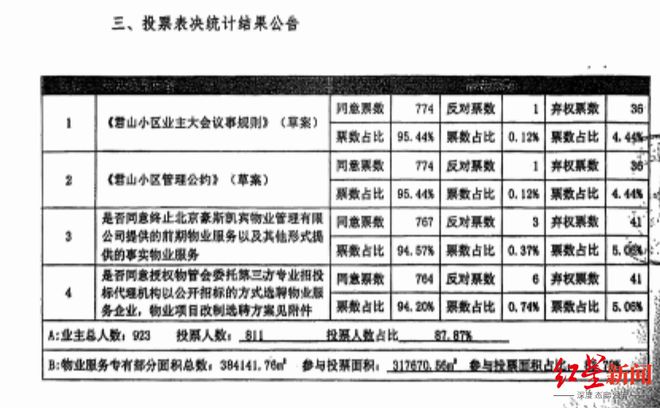高兴不起来？北京一小区的新旧物业“拉锯战”pg电子网站一个门岗两家保安抢着守业主为何(图6)
