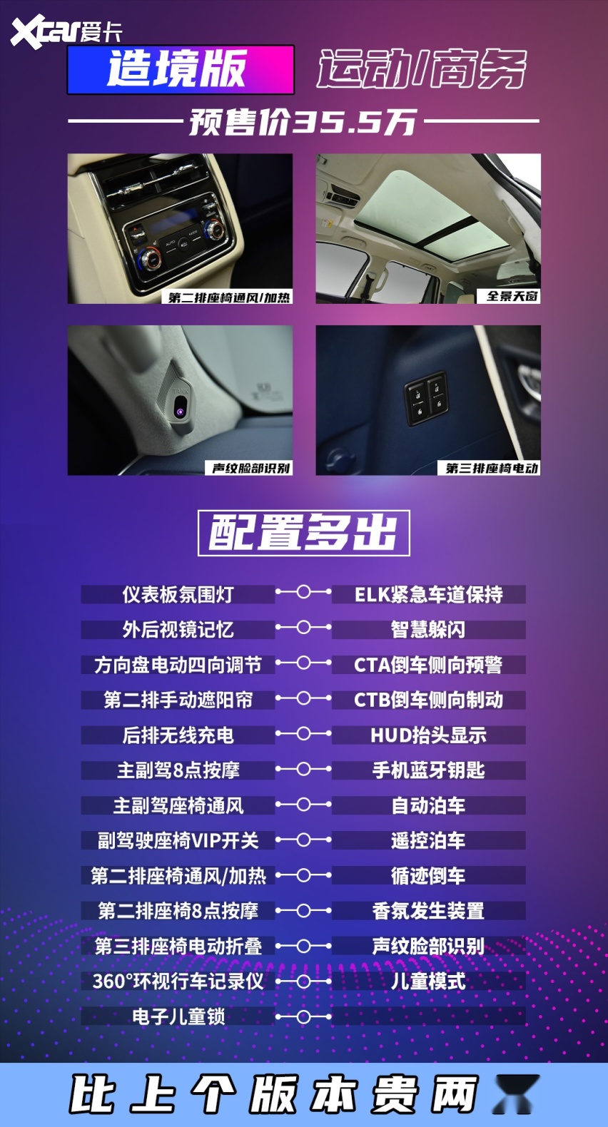 手把手教你选装包如何避坑！电子pg坦克500怎么选(图6)